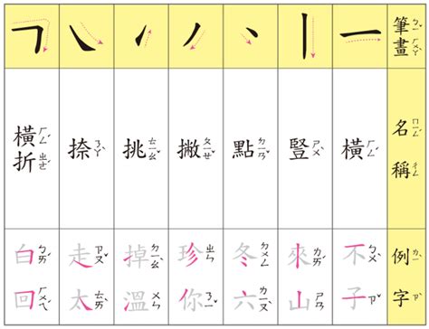 筆畫八畫的字|總筆畫為8畫的國字一覽,字典檢索到4472個8畫的字